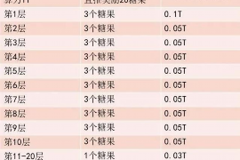 长沙债务催收机构招聘：开启你的催收职业生涯